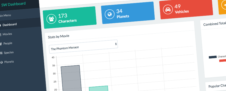 SW Dashboard